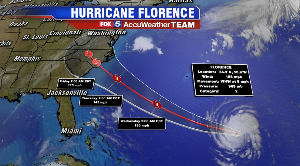 5am NHC update on hurricane Florence   a category 2 with 105mph winds and strengthening. No big track changes. Models like Thursday for landfall, but vary from Myrtle Beach, SC (EURO) to Morehead City, NC (GFS) with hurricane models liking Wilmington, NC. Next NHC update @ 11am.   