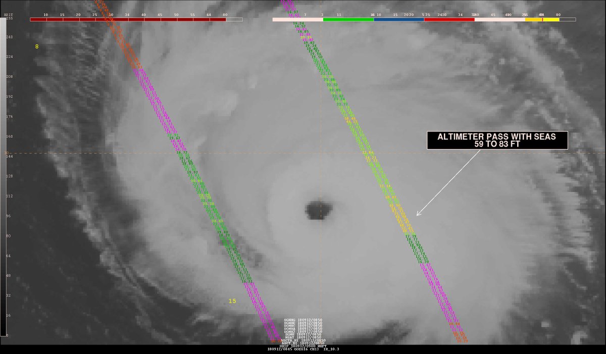 Waves as high as 25 meters being generated in the Atlantic by HurricaneFlorence.   