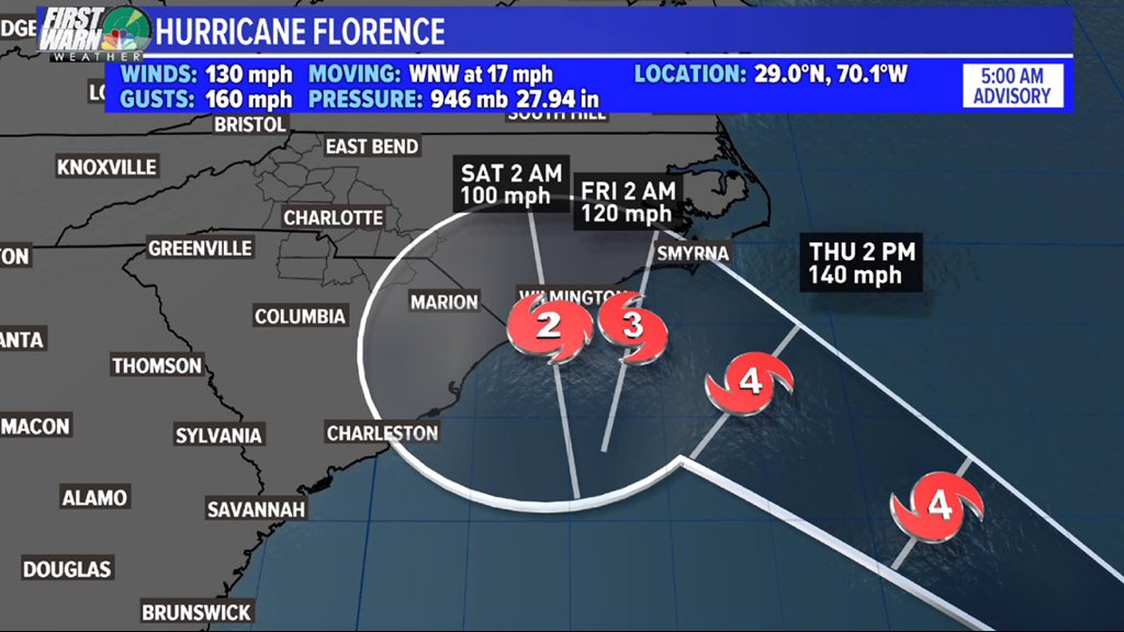 Brad Panovich: Florence will bring 'Harvey-type' flooding to North Carolina    
