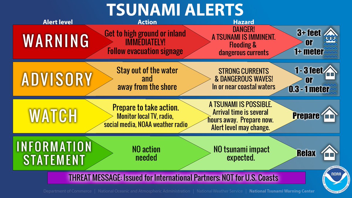 San Diego is under a TSUNAMI ADVISORY