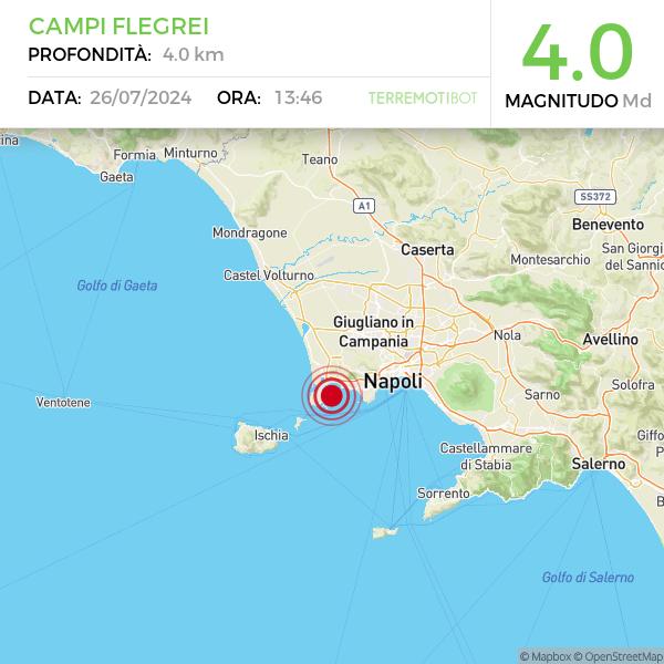 Séisme de magnitude Md 4,0 enregistré à 13h46 dans la zone des Campi Flegrei, avec une profondeur de 4 km. Le choc fut ressenti intensément dans toute la zone phlégréenne et à Naples. Également nettement ressenti sur les îles de Procida et d'Ischia.